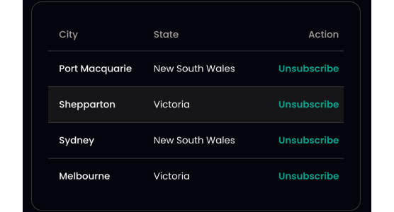 Touring notifications