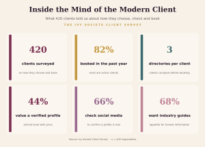Inside the Mind of the Modern Client Inside the Mind of the Modern Client